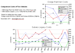 vehicle-cost-comparison